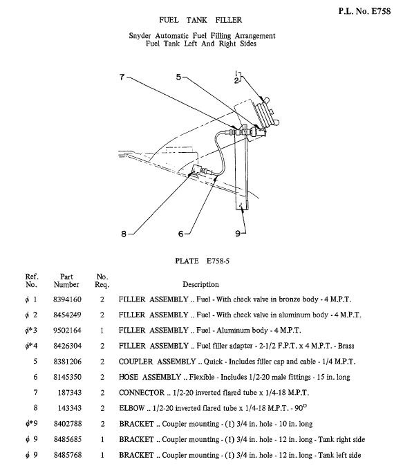 Filler Assembly - Carbody